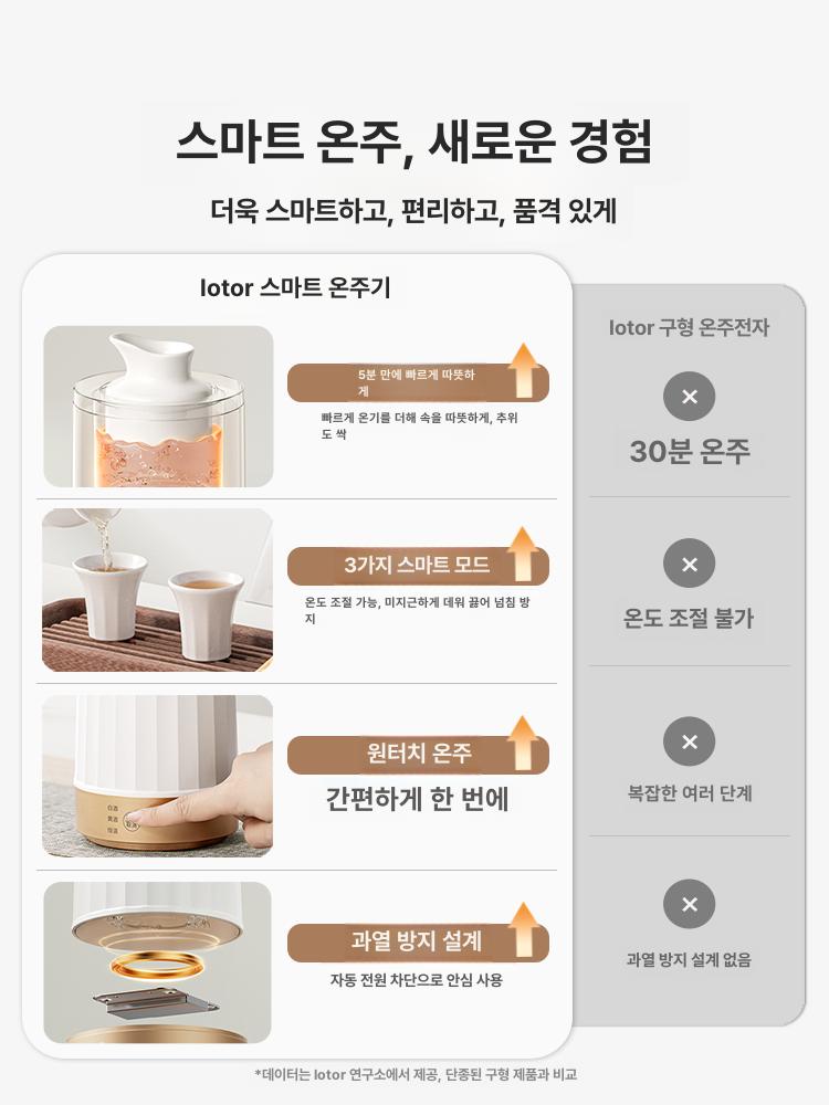 사케 중탕기 정종 데우기 선술집 도쿠리 워머 온사케 - 상세 이미지 2