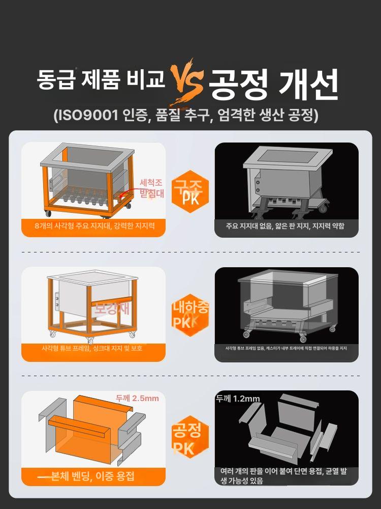 초음파 세척기 산업용 정밀 부품 세정 보석 공업용 회로기판 반도체 살균 기계 - 상세 이미지 4