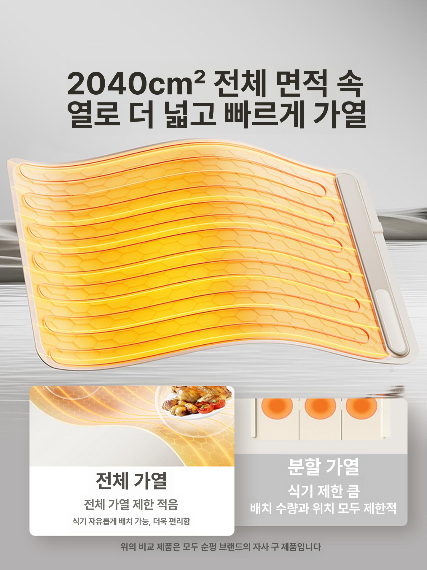 실리콘 푸드워머 접이식 가정용 주방 온열패드 온도조절 보온패드 온열매트 음식보온 - 상세 이미지 3