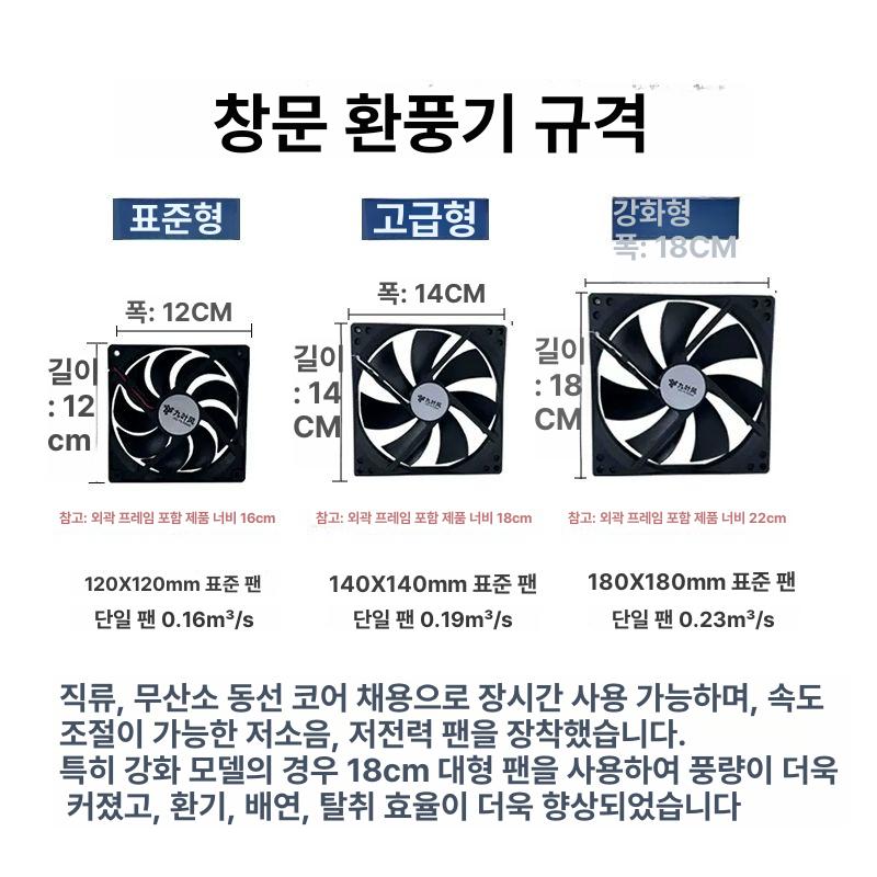 창문형 환풍기 무타공 배기팬 환기팬 창틀 환기 시스템 강화 60cmx22cm 3개 690 - 상세 이미지 5