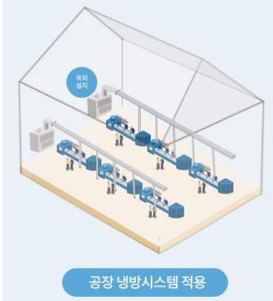 축사 동물원 식물원 대용량에어컨 산업용 공장 창고 이동형에어컨 - 상세 이미지 2