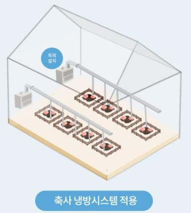 축사 동물원 식물원 대용량에어컨 산업용 공장 창고 이동형에어컨 - 상세 이미지 3