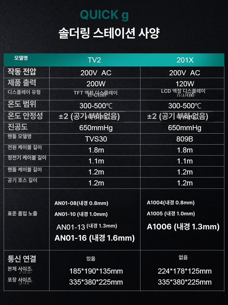 전기 납땜 제거기 디솔더링 흡입기 석션기 인두 소형 G 201x120W - 상세 이미지 4