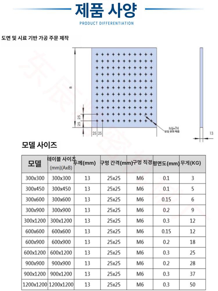 광학 브레드 브드 전자기회로 방진 상판 탭 합금 설계 300x400x13 - 상세 이미지 3
