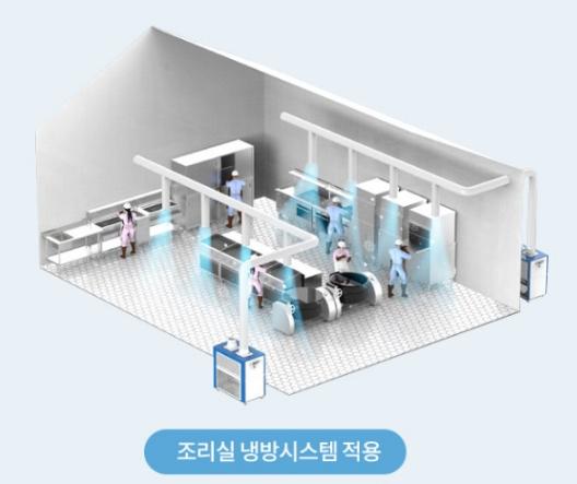 제철소 조선소 일체형에어컨 용접 주방 창고 초대형 코끼리에어컨 이미지 6