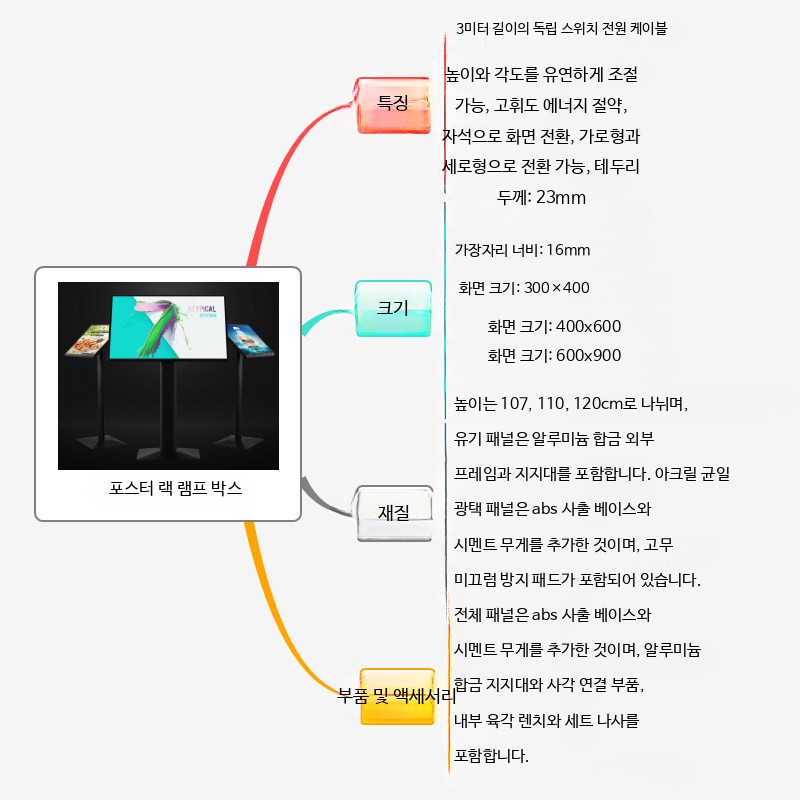 LED 메뉴판 스탠드 안내판 스탠드광고판 옥외 대형 이동식 - 상세 이미지 5