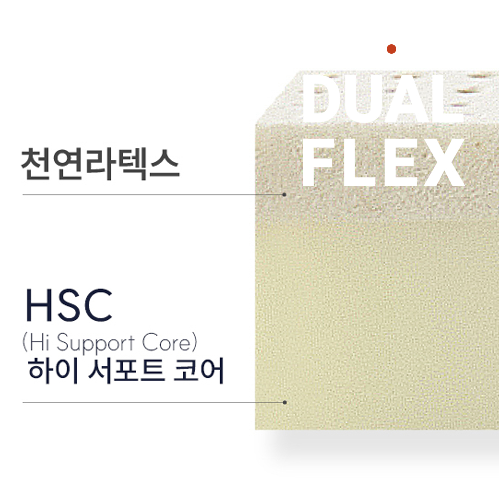 라폼 듀얼플렉스 3단 접이식 매트리스 7.5cm 퀸(Q) 천연라텍스 토퍼 - 상세 이미지 3