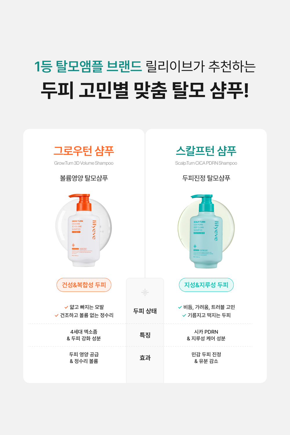 LILYEVE Scalpturn Cica PDRN Deep Clean Cooling Shampoo - description 49