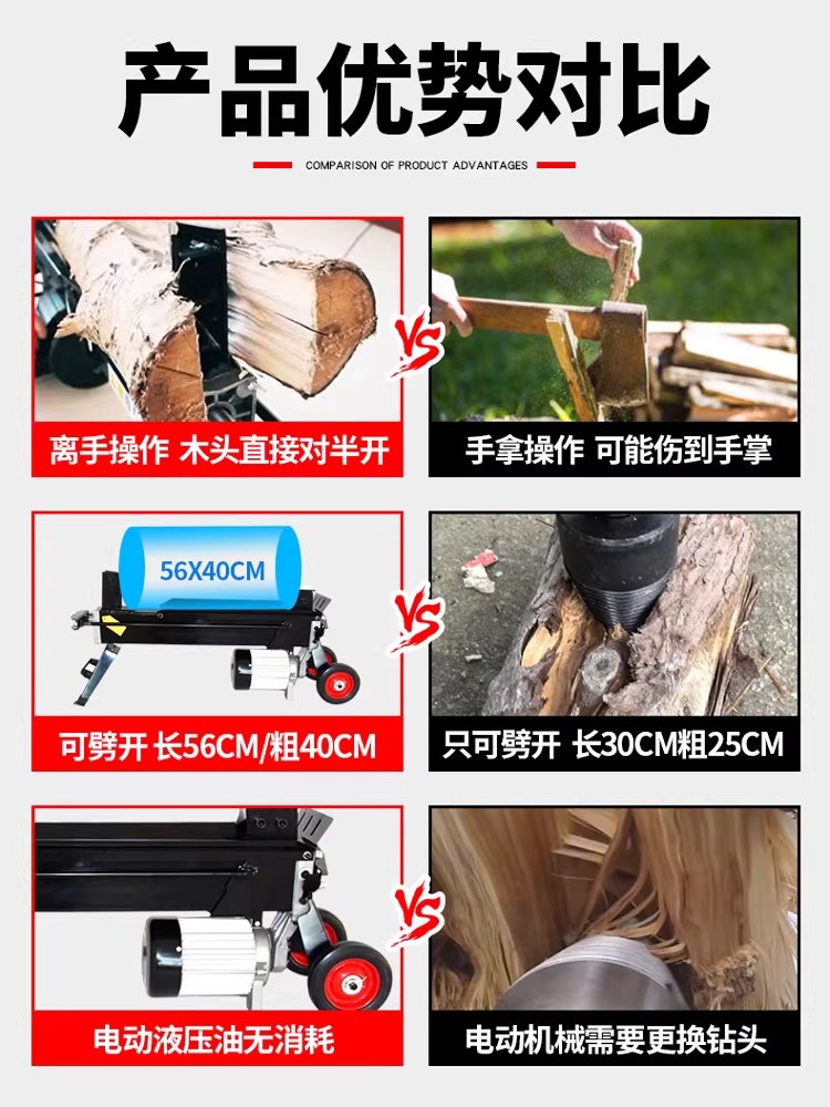 유압 도끼 장작 절단 수평식 나무 패는 쪼개는 기계 8T - 상세 이미지 3