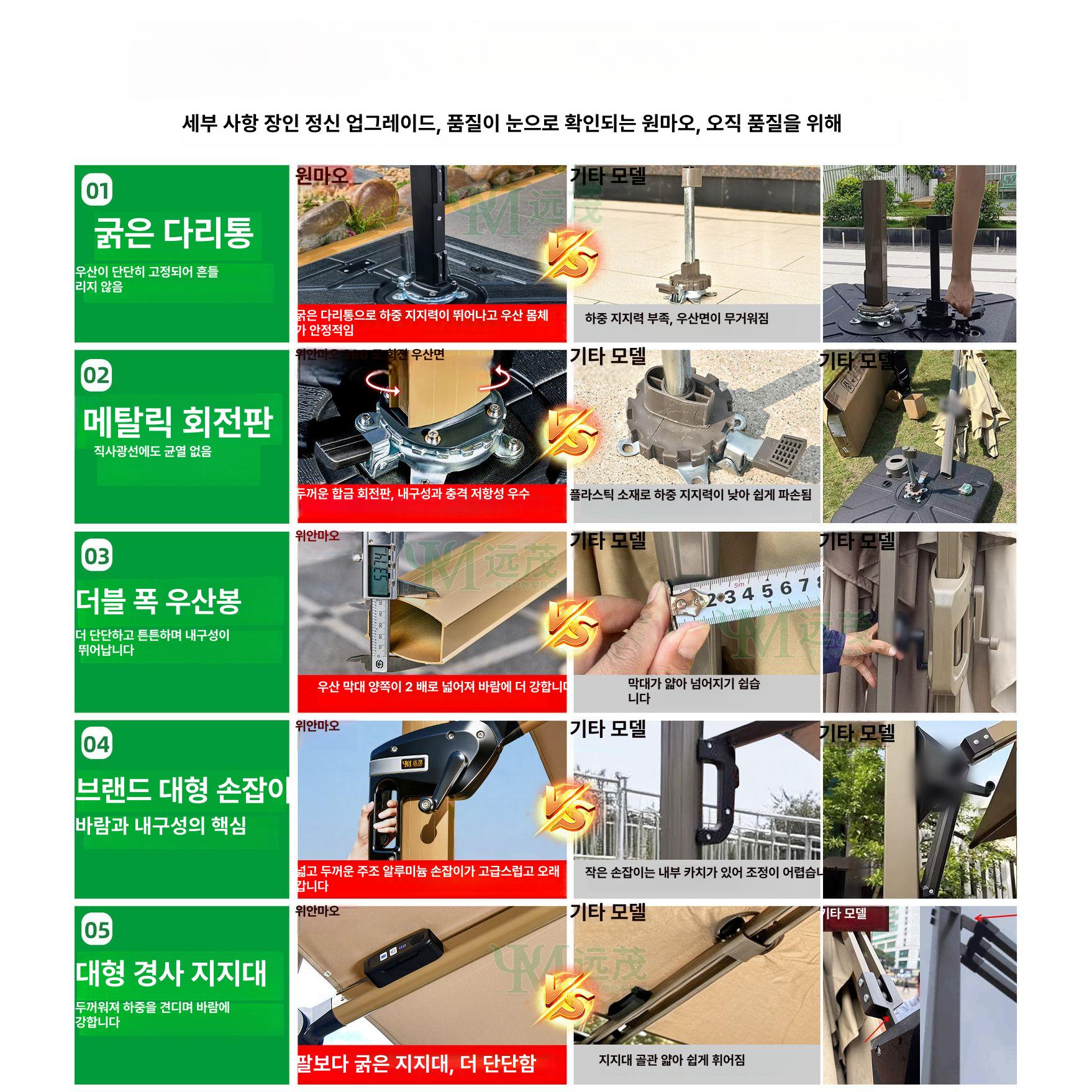 태양광 차광막 야외 정원 테라스 로마형 그늘막 썬쉐이드 햇빛가리개 원마오 8 A LED 3m 150kg - 상세 이미지 2