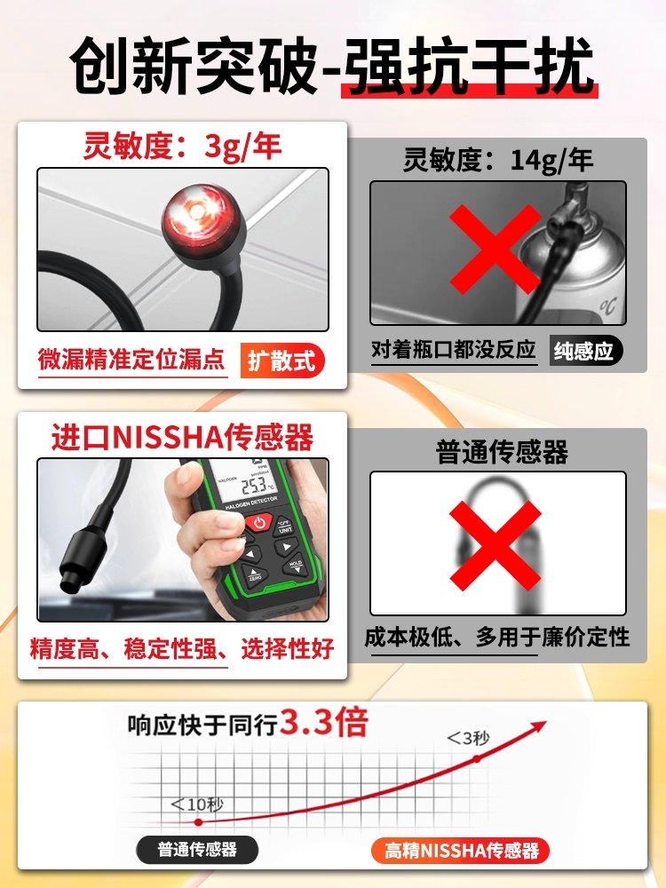 냉매 탐지기 누설 차량 휴대용 키트 에어컨가스 - 상세 이미지 4