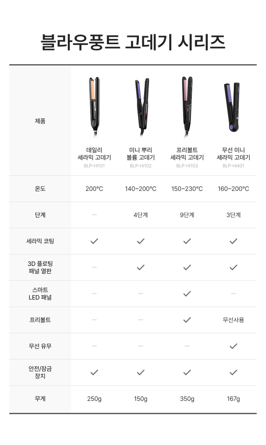 블라우풍트 고데기 앞머리 슬림 미니고데기 뿌리볼륨 매직기 휴대용 판매처 상세 정보 이미지 4