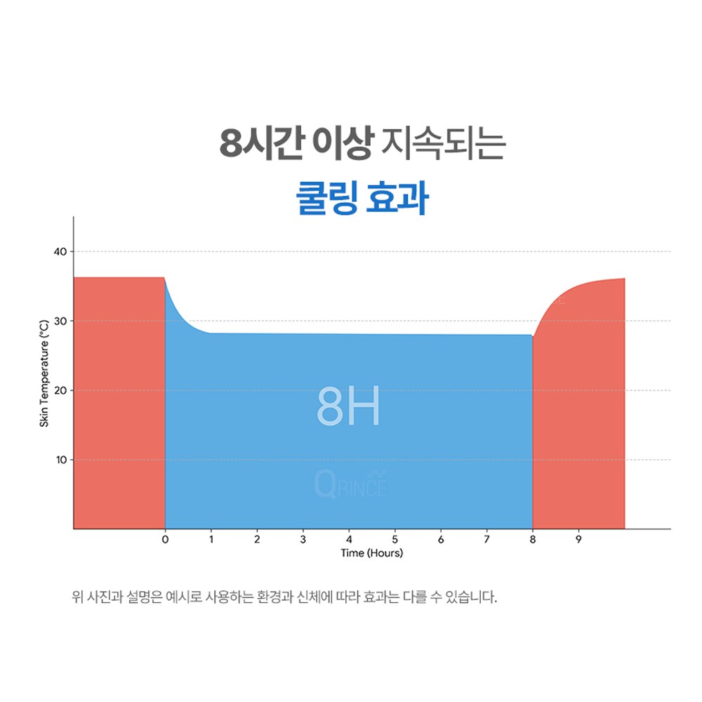 쿨패치 쿨링패치 해열 냉각시트 휴대용 붙이는 시원한 20개 - 상세 이미지 2