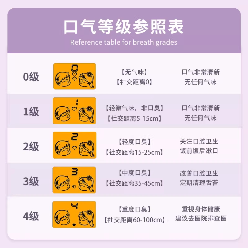 텐서 입냄새측정기 구취 테스트기 냄새 구강 휴대용 테스터기 - 상세 이미지 5