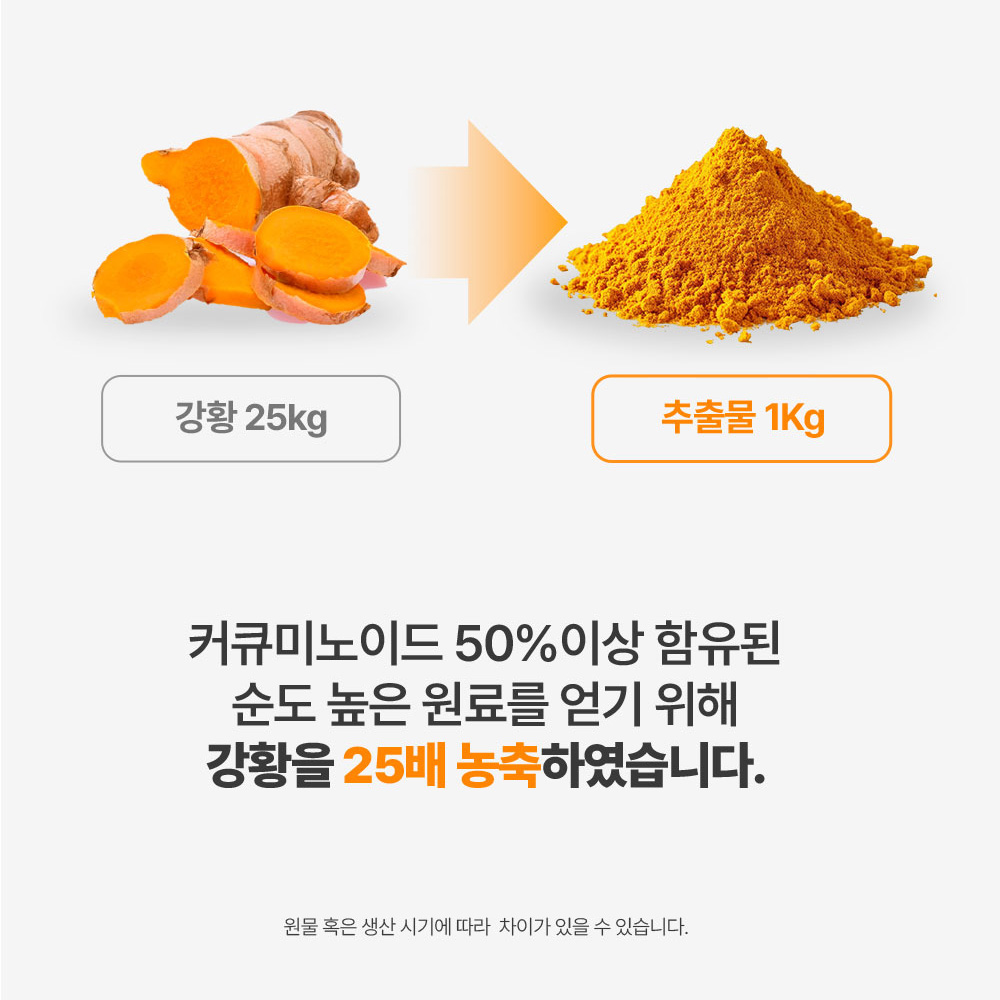 머거요 수용성 커큐민 플러스 피페린 1정당 커큐미노이드 200mg 3+1(4개월분) - 상세 이미지 5