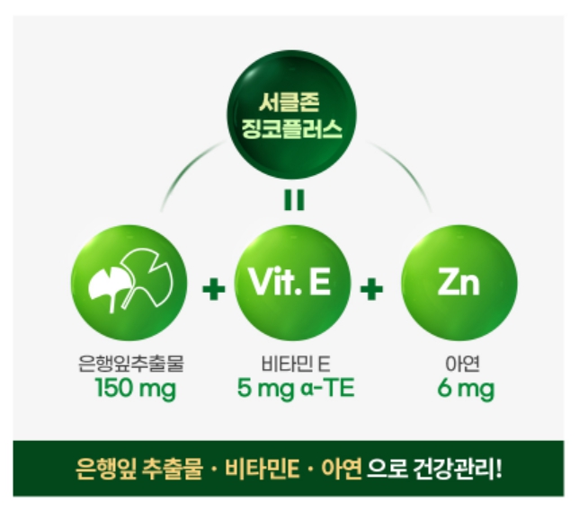 서클존 징코 플러스 기억력 감퇴 혈액순환 혈행개선 은행잎추출물 효능 영양제 은행엽건조엑스 - 상세 이미지 5