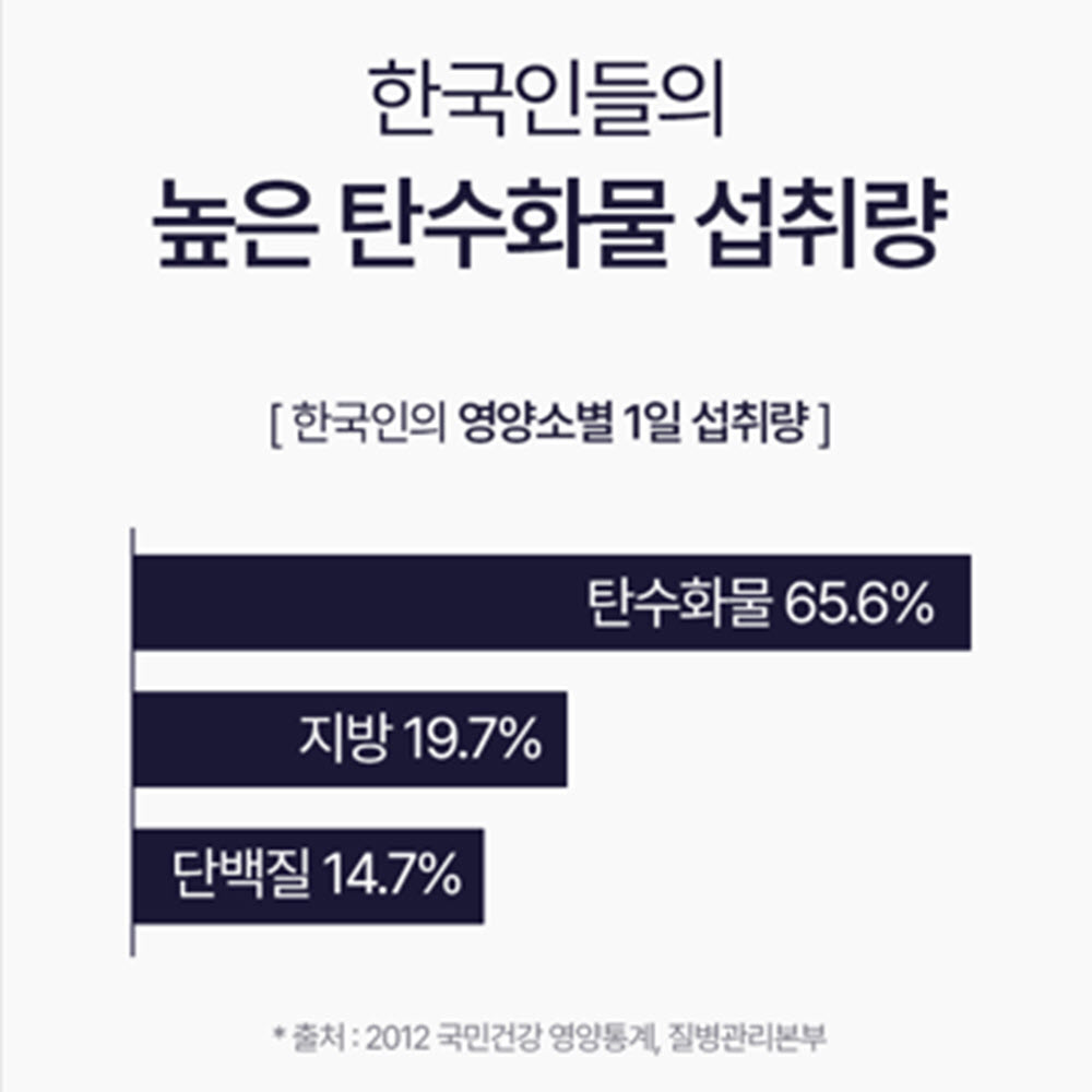 애프터미 파로발효효소 파로효소 이탈리아 엠머밀 고대 곡물 이미지 8