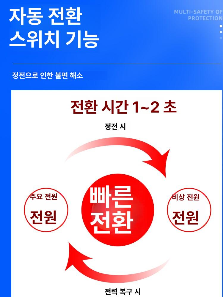 자동전환스위치 ATS 이중전원 차단기 수동 자동 NLQ1-63/2P 63A - 상세 이미지 3