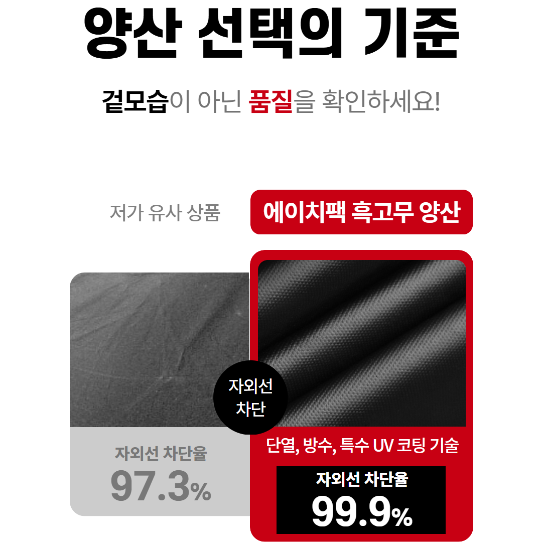 에이치팩 자외선차단 자동 3단 양산 경량 암막 우양산 이미지 2