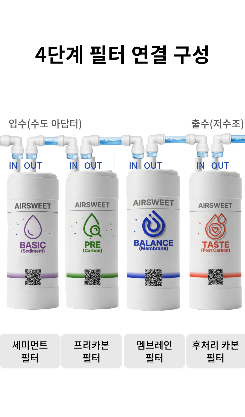 [호환] 한미퓨어테크 정수기 필터 PTS-2000S 28cm 1회 관리세트 1+1+1+1 - 상세 이미지 3