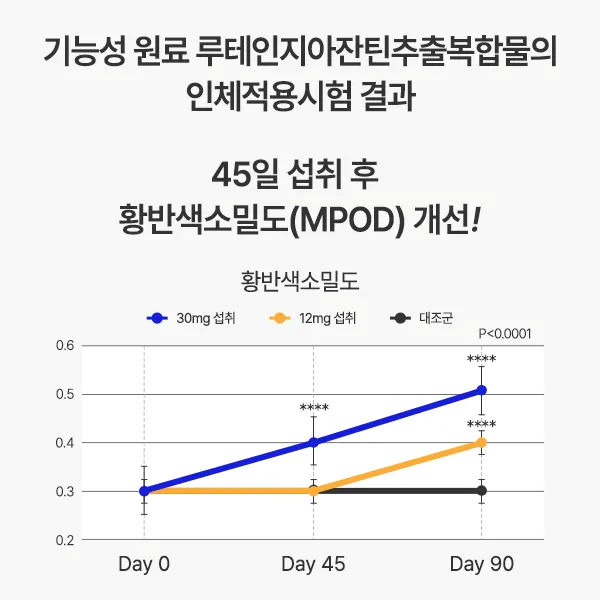 [3개월] 안국건강 아이원 트리플 루테인지아잔틴30mg 아스타잔틴 rTG 오메가3 60캡슐, 3개 이미지 7