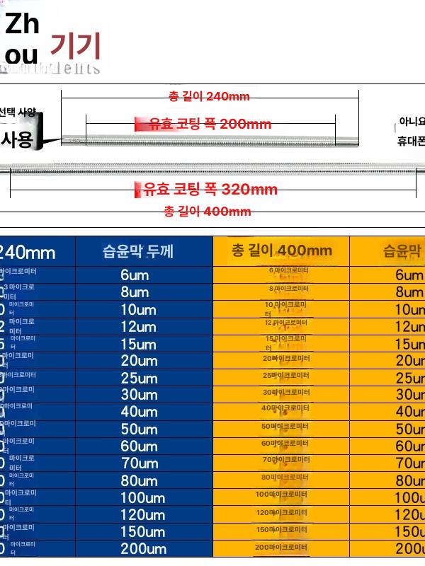 두께 게이지 마이크론 측정기 필름 간극 측정 공구 6μ m - 상세 이미지 5
