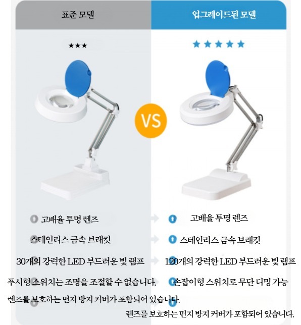 LED 스탠드 돋보기 확대경 정밀작업 5배 루페 조명 탁상 작업등 - 상세 이미지 3
