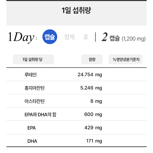 [3개월] 안국건강 아이원 트리플 루테인지아잔틴30mg 아스타잔틴 rTG 오메가3 60캡슐, 3개 - 상세 이미지 5
