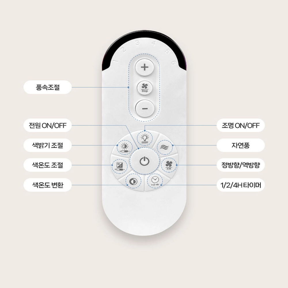 리모컨방등 LED 실링팬 조명 원형 안 방등 42W, 전구색주백색주광색 - 상세 이미지 4