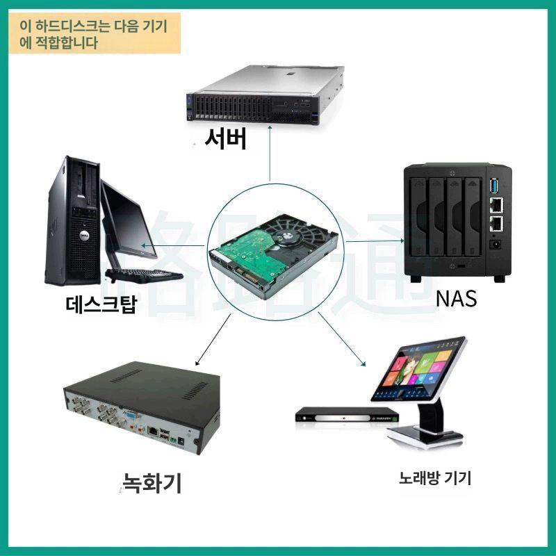 감시용 HDD 하드디스크 저장장치 CCTV 녹화용 베스트셀러 4 TB 쿨 이글 모니터링 하드 4TB - 상세 이미지 2