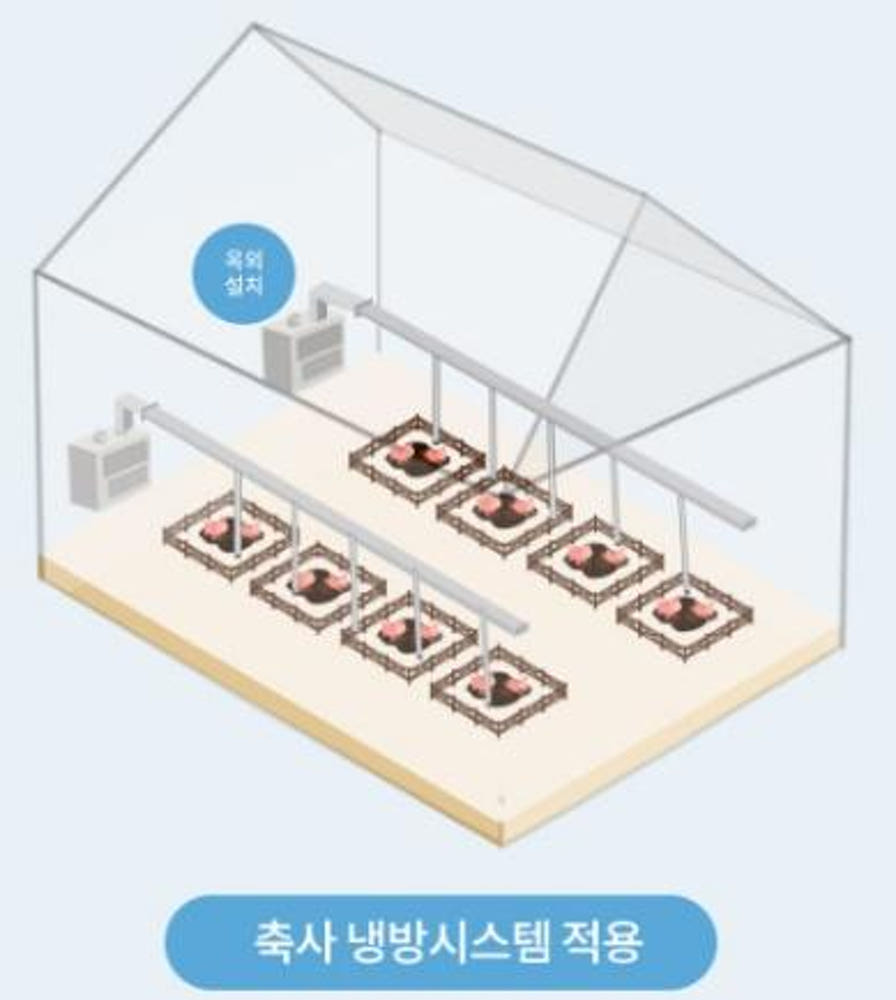 농축사냉방기 돈사 양계장 야외 막사 대형 이동식 일체형에어컨 이미지 8