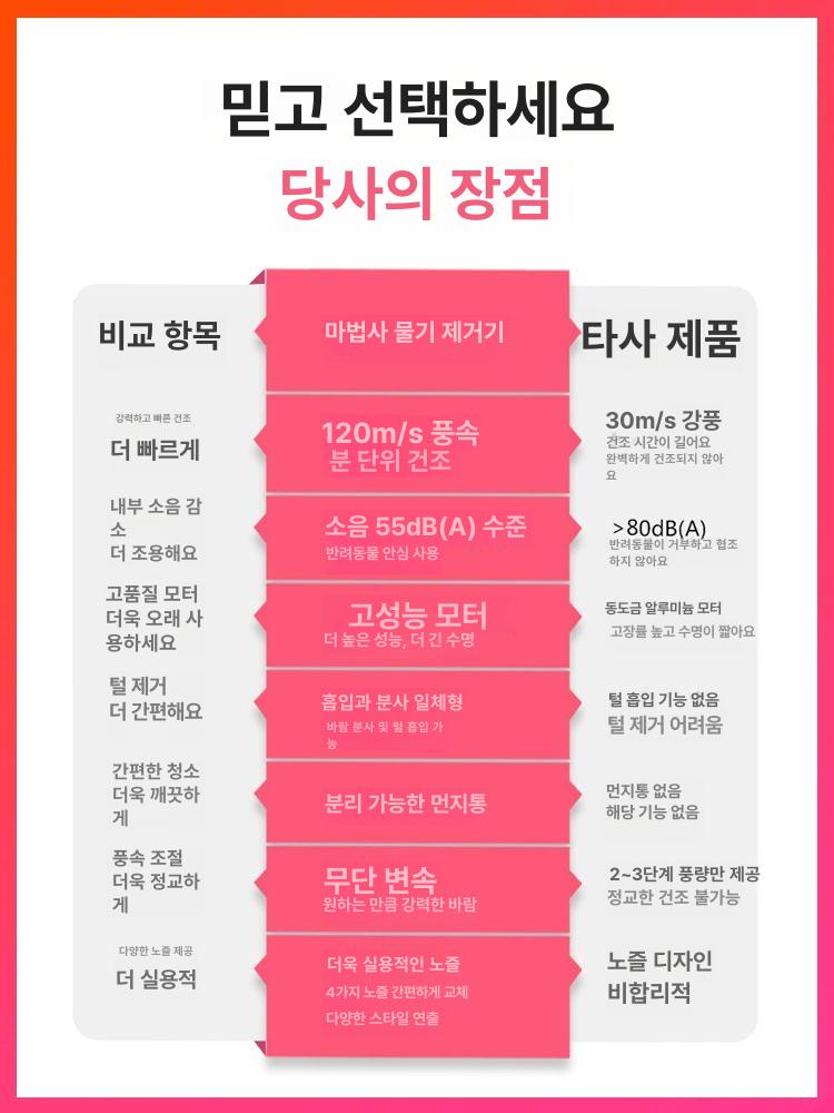 반려동물 펫 드라이기 고급 그루밍 무단계속도조절 목욕 후 빠른 털건조 가정용 - 상세 이미지 3