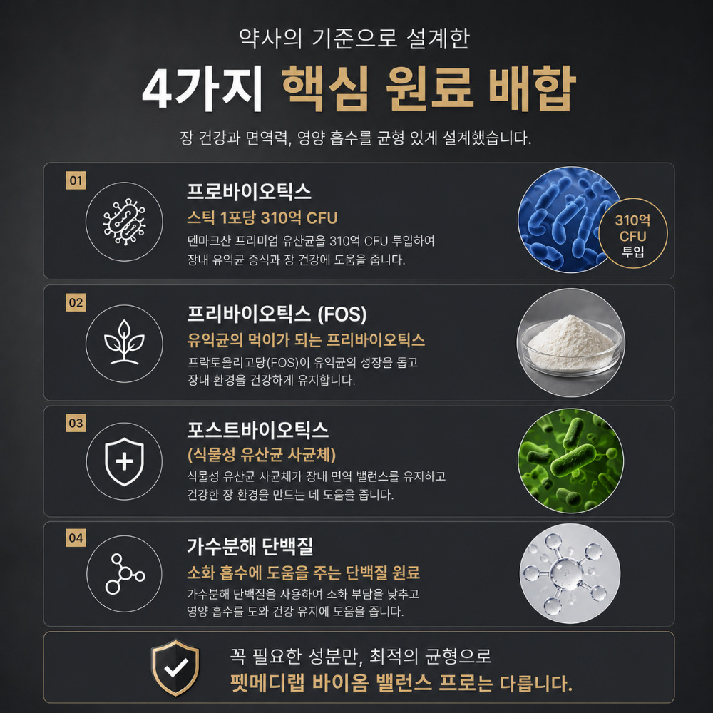 [현직 약사 설계] 펫메디랩 강아지 고양이 유산균 프로바이오틱스 바이옴 밸런스 프로 30포, 1개 - 상세 이미지 3