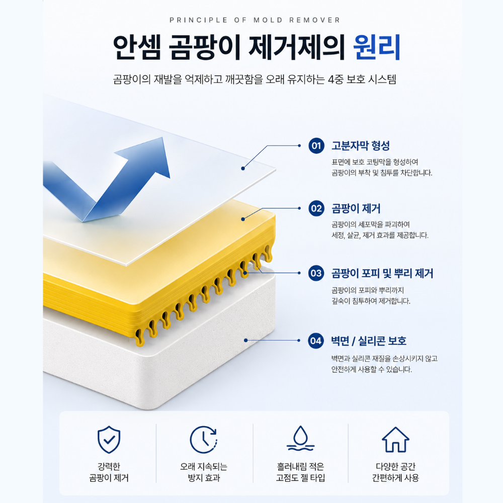 안셈 곰팡이제거제 욕실 실리콘 벽지 베란다 창틀 곰팡이 제거제 젤타입 500g - 상세 이미지 3