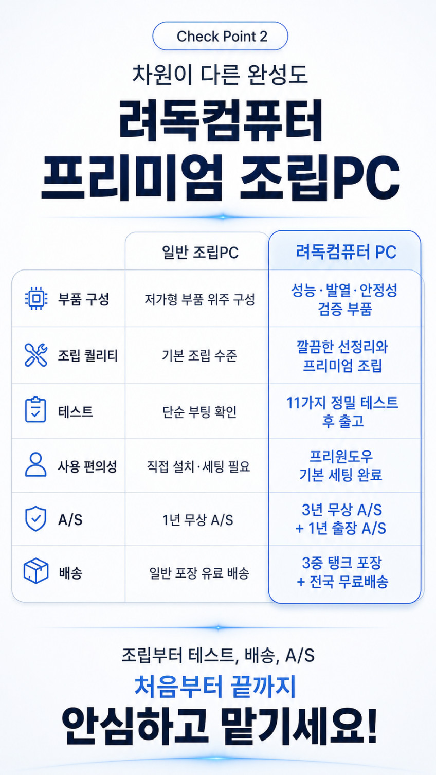 7월 순정 견적 5번 로스트아크 발로란트 유튜브 편집 추천 PC 판매처 상세 정보 이미지 4