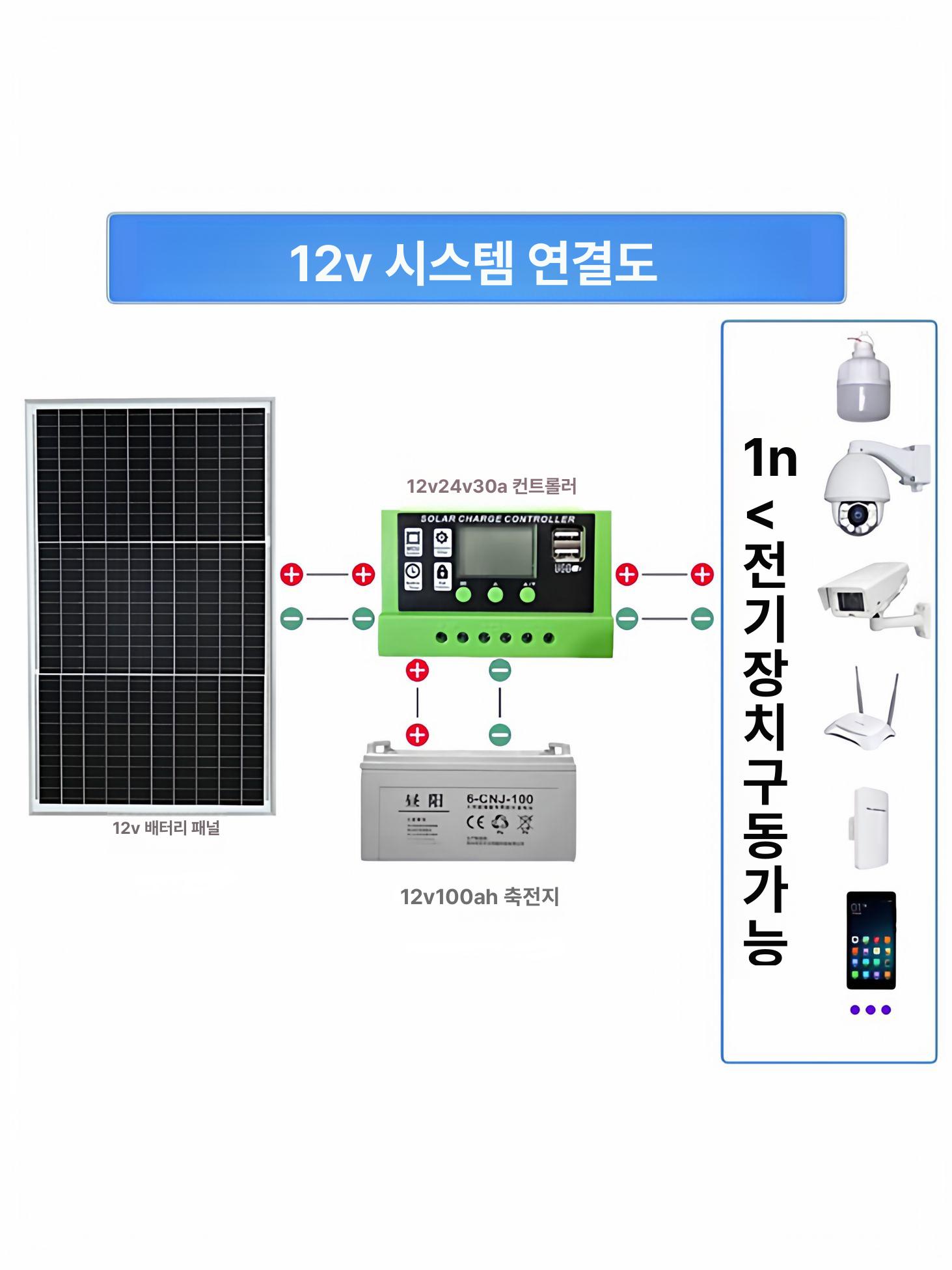 태양광패널 발전기 카라반 캠핑카 자가발전 친환경 집열판 충전 컨트롤러 - 상세 이미지 3