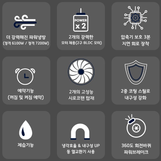 야외골프장 이동식에어컨 산업용 3구코끼리에어컨 실외기없는냉방기 이미지 7