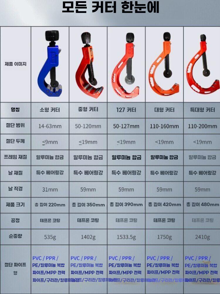 파이프 커터 배관 절단기 PVC 수동 절삭 공구 빨간색 110-160 - 상세 이미지 4