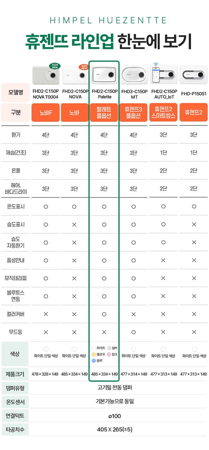 힘펠 휴젠뜨 팔레트 전동댐퍼 휴젠트 환풍기 온풍 제습 드라이기 블루투스 자가설치 교체 판매처 상세 정보 이미지 1