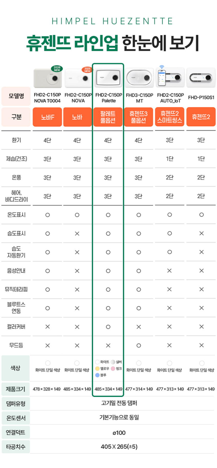 힘펠 휴젠뜨 팔레트 전동댐퍼 휴젠트 환풍기 온풍 제습 드라이기 블루투스 자가설치 교체 판매처 상세 정보 이미지 1