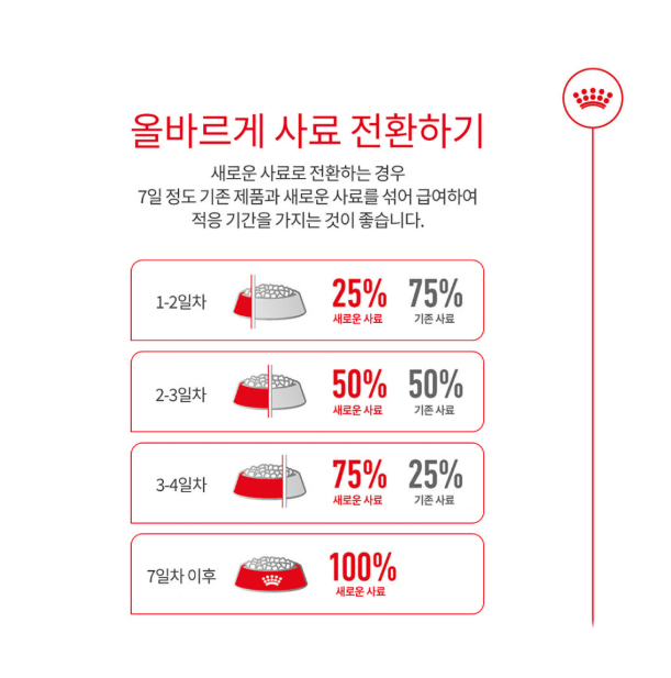 로얄캐닌 마더앤베이비 캣 습식사료 트레이 195g 고양이 습식 이미지 7