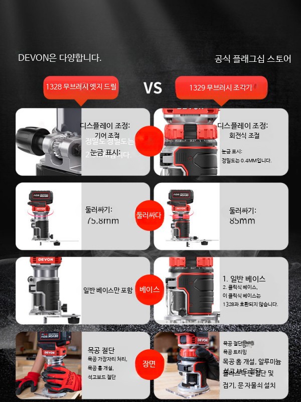 소형 전기 목재 밀링 머신 리튬 배터리 트리밍 공구 가정용 전동공구 밀링 공구세트 브러시리스 트리머 65자 1329 4.0Ah 단일배터리 고속충전 - 상세 이미지 4