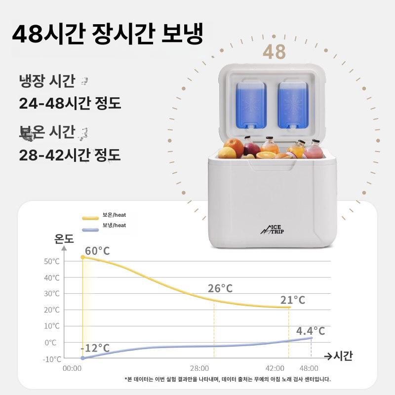 미니아이스박스 아이스가방 아이스백 휴대용 쿨러 보냉백 8L 8L 화이트 1개 - 상세 이미지 3