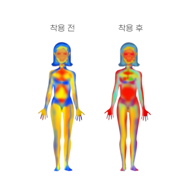 줄라후프 스프링고 무거운 스프링 훌라후프 다이어트 복대 세트 - 상세 이미지 3
