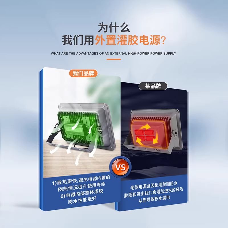 LED 투광등 야외조명 공장 실외 창고 방수 정원등 300W 백색 - 상세 이미지 4