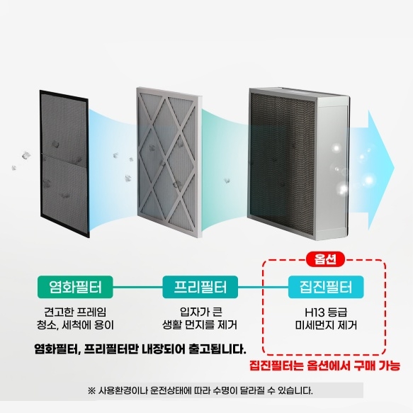 산업용집진기 100평형 작업현장 석면 분진 포집장치 이동식집진기 이미지 7