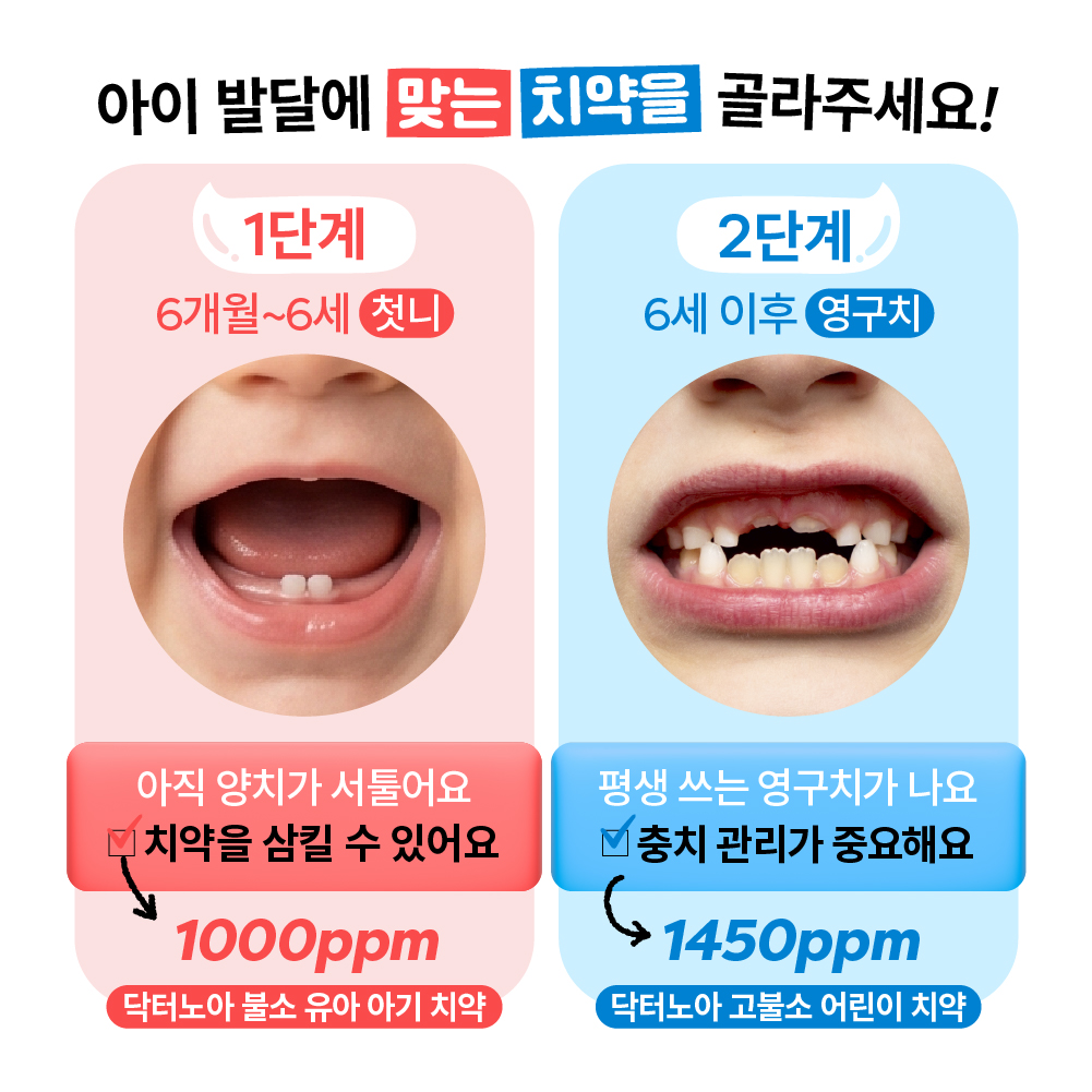 닥터노아 중금속 안심 1450 고불소 유아 어린이치약 초등학생 아기 키즈 포도향, 60g, 2개 상품 이미지