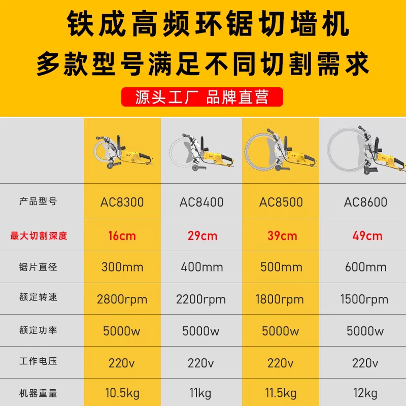 벽체 절단기 도로 바닥 콘크리트 홈파기 그라인더 AC8400 이미지 6
