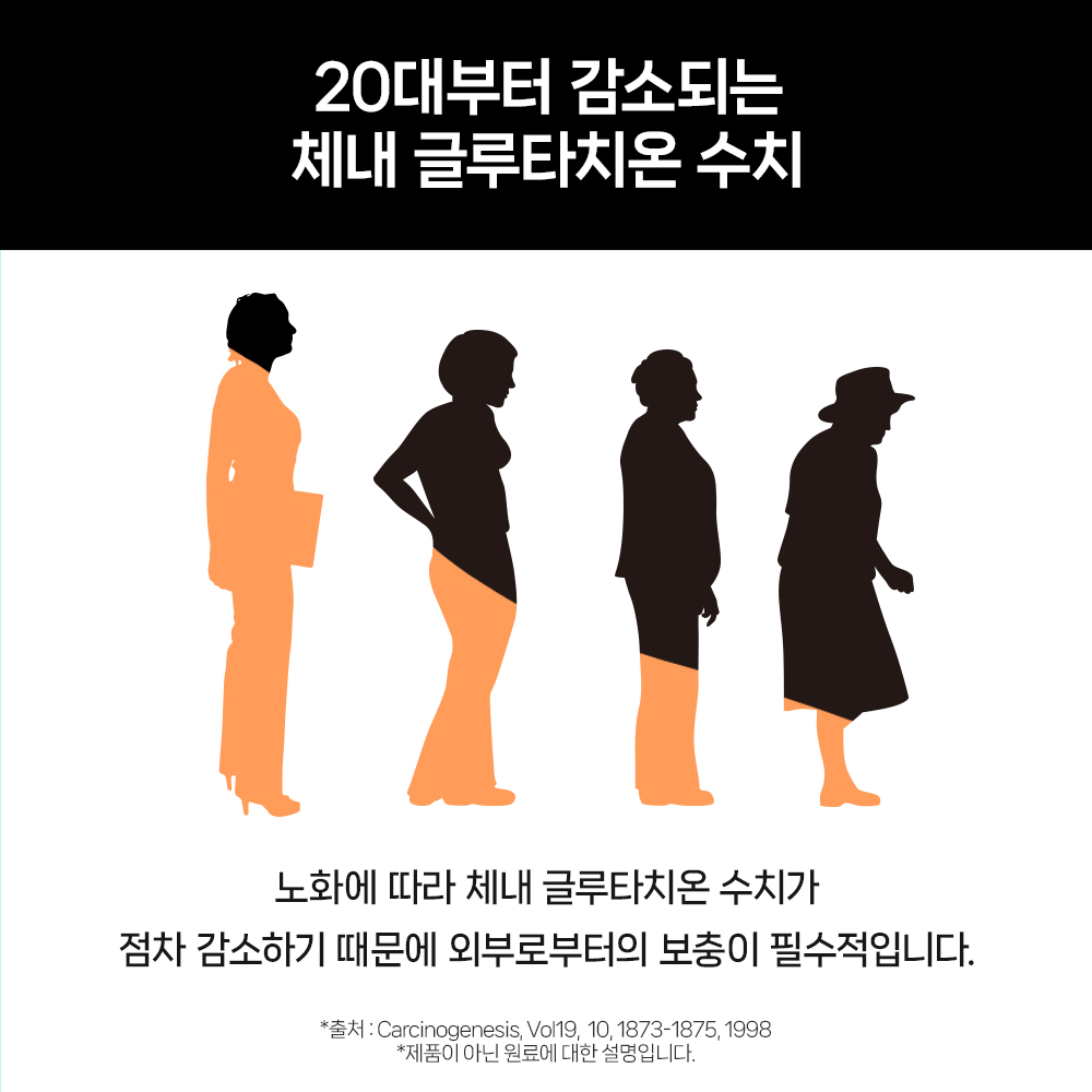시너지엔 먹는 레티놀 & 리포좀 글루타치온C 모링가잎 효능 비타민C 60정, 1개 - 상세 이미지 4