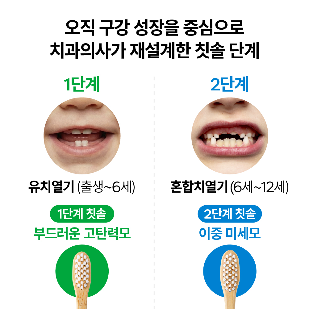 미세플라스틱 안심 닥터노아 대나무 유아 아기칫솔 6개월 돌 1단계 6개입, 1개 상품 이미지